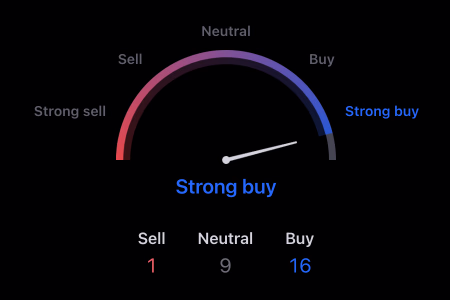 Technical Analysis
