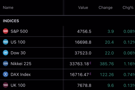 Market Quotes